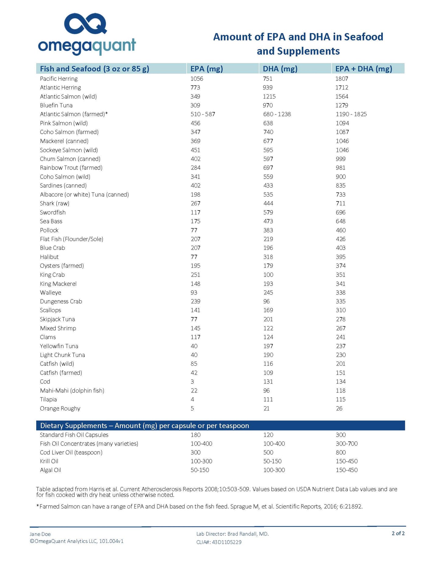 Omega-3 Index Basic Test